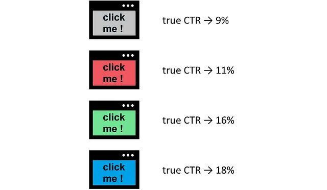 4 diverse pubblicità con il loro vero tasso di clic. [Immagine dell'autore]