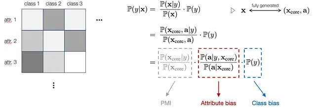 Un framework generico per la modellazione delle variazioni delle sottopopolazioni. (Immagine dell'autore)