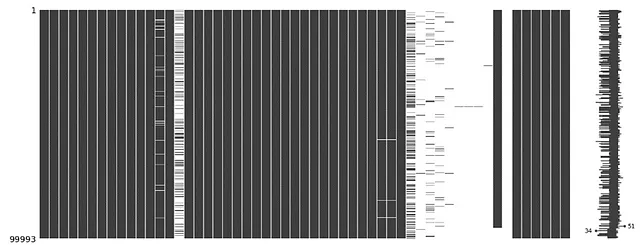 Dataset non raffinato, con molte colonne contenenti un gran numero di valori nulli