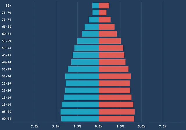 Grafico creato dall'autore