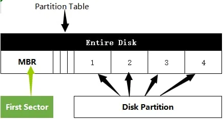 Inside the Hard Disk