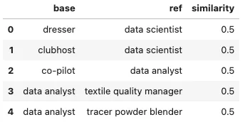 Fig 4. Dati di esempio utilizzati per il fine-tuning del modello