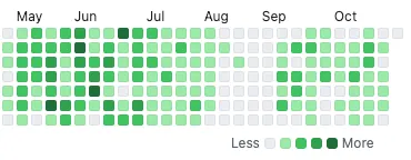 commit 消失的八月
