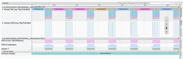 Un'immagine dalla scheda del profiler di TensorBoard che mostra una tipica impronta di un collo di bottiglia sul pipeline di input dei dati. Possiamo chiaramente vedere lunghi periodi di inattività della GPU ad ogni settimo passo di addestramento. (Dall'autore)