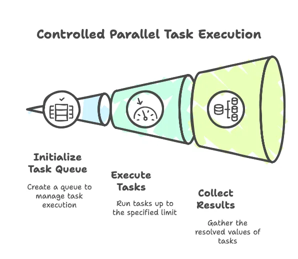 parallel task