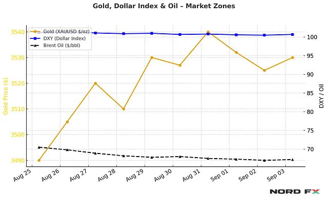 Morning Market Update - 04.09.2025