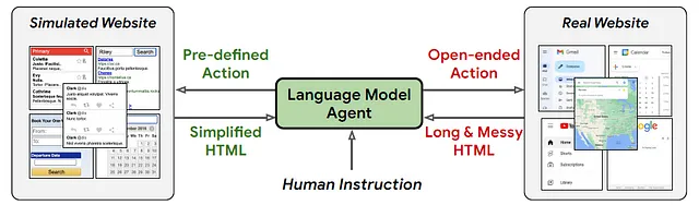 “认识WebAgent：DeepMind的新LLM，可以按照指令在网站上完成任务” 四海 第2张