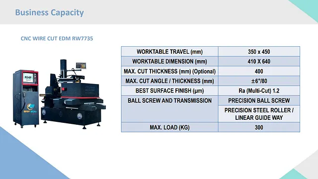 Milling, Drilling & QC