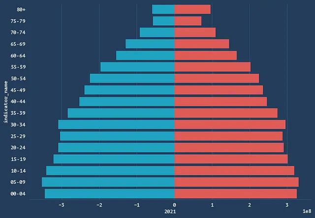 Grafico creato dall'autore