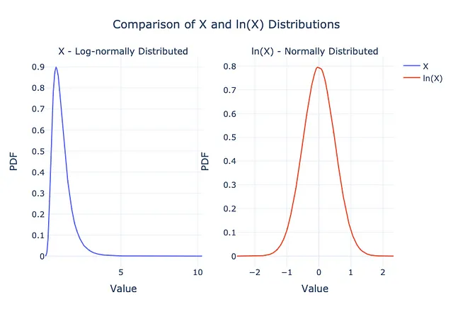 Grafico generato dall'autore in Python.