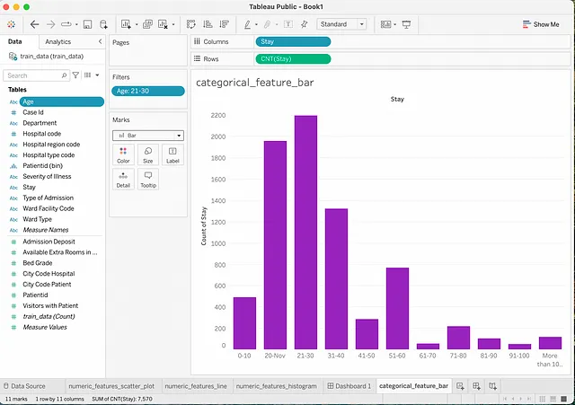 使用Spark和Tableau Desktop创建有洞察力的仪表板 数据科学 第6张