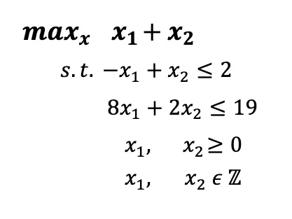 分支定界法-从零开始编写算法之前的介绍 四海 第2张