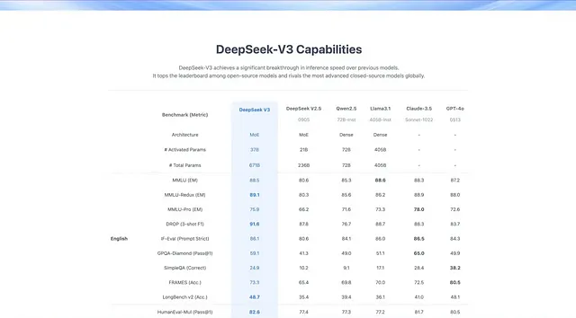 DeepSeek V3 capabilities