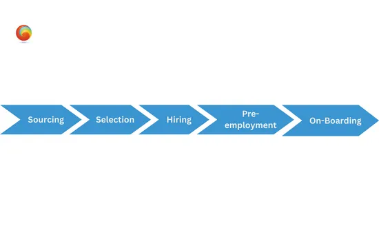 Recruitment vs Talent Acquisition