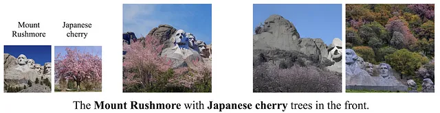 从内存库中检索两个图像对图像生成过程的影响。来源：[6]