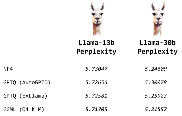 使用GGML和llama.cpp对Llama模型进行量化 四海 第3张