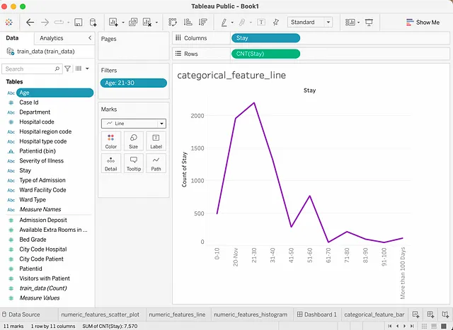 使用Spark和Tableau Desktop创建有洞察力的仪表板 数据科学 第7张