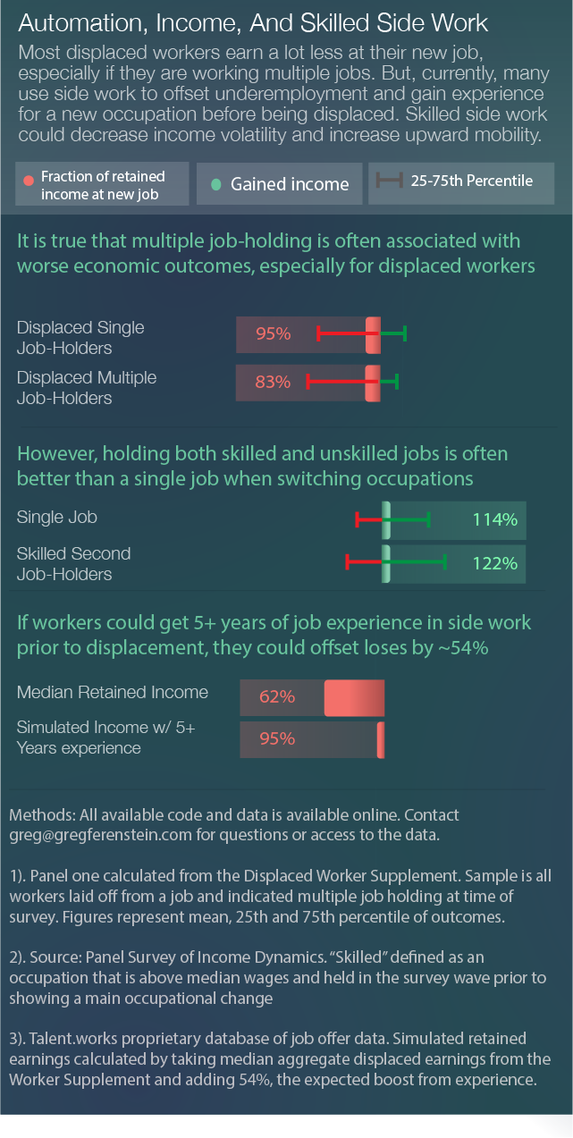 Report: Why Work Experience Is The Best Workforce Training [Summary, Draft]  | by Greg Ferenstein | Nabu | Medium