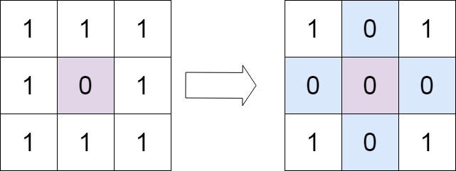 LeetCode 73: Set Matrix Zeroes
