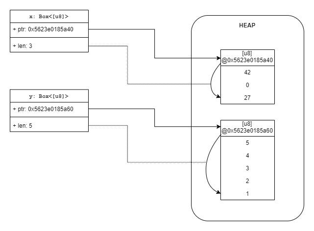 How the Rust Trait Solver Works (Chalk, GATs, Specialization)