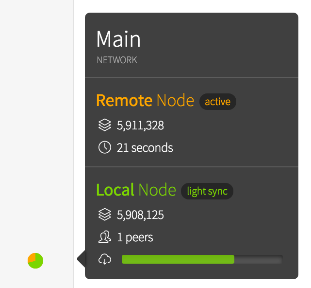 The Future of Ethereum’s Mist Browser: Layered Nodes and Beyond | by ...