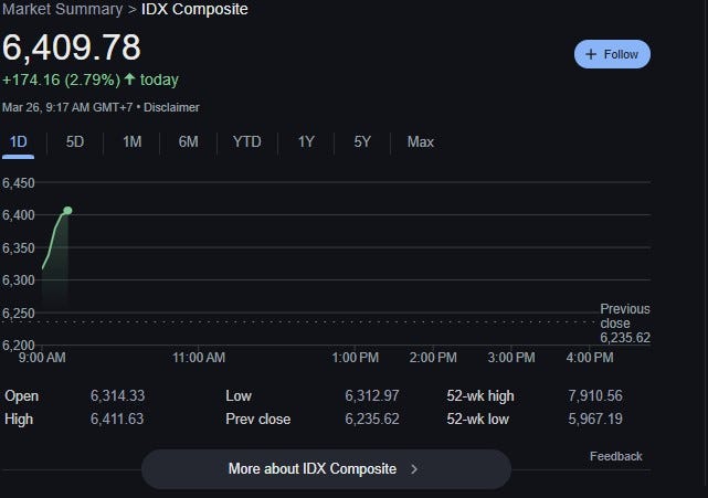 HGO909 : Raport IHSG Di bulan Maret 2025