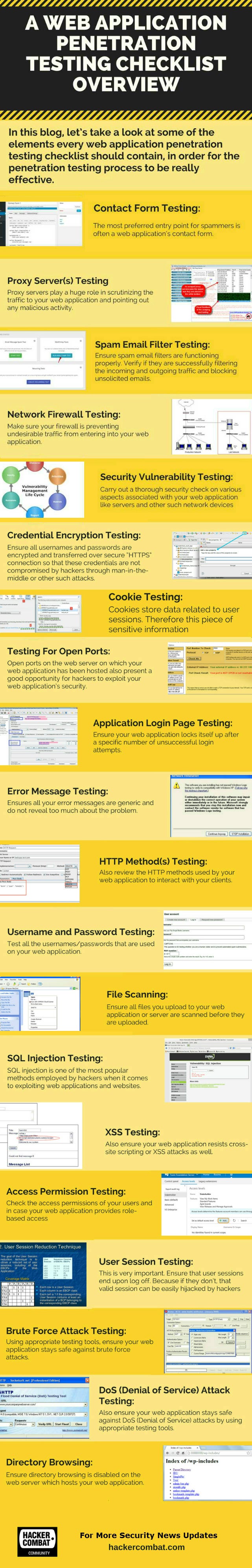 The Complete Checklist to Web App Pentest - Blog by CyberNX