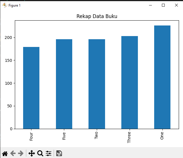 Cara Menggunakan Matplotlib (python) - Ariefaufa - Medium
