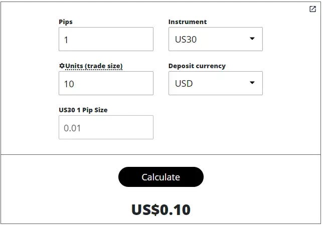 US30 Pip Calculator — Get Know Trading | by Frano Grgić | Medium