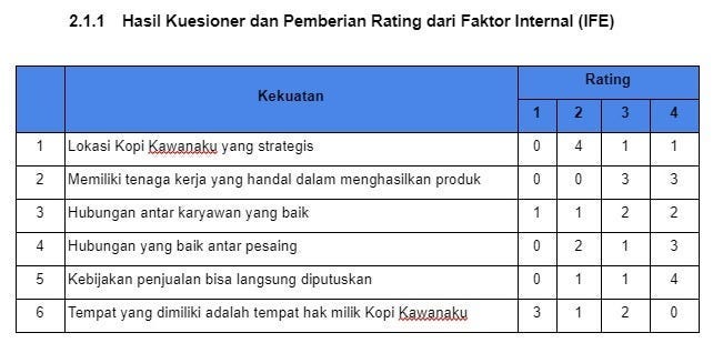 Analisa SWOT pada Kopi Kawanaku