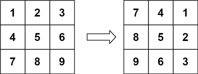 DSA JavaScript Array Matrix Math Geometry by Sonika