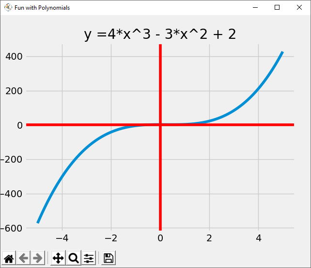 Plotting Polynomials with Python — Compucademy | by Compucademy | Medium