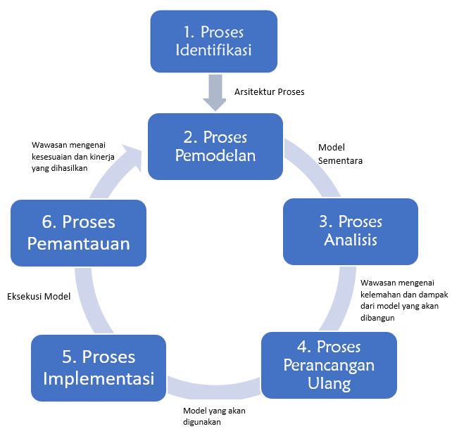 Proses Penyelidikan Dugaan Pemerasan oleh Kabid Propam Sumut