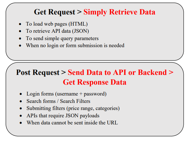 Web Scraping with Python Requests Library | by W.C.L. GUNASEKARA | Medium