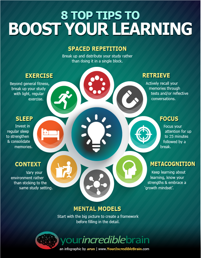 INFOGRAPHIC 8 Top Tips To Boost Your Learning by Learnnovators Medium