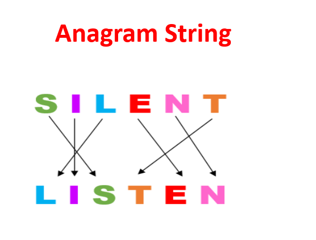 Find out the Anagram String in Java | by Manish Yadav | Medium