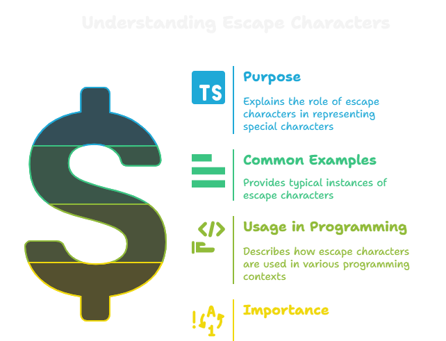 Python Strings Demystified: Quotes, Backslashes, and Beyond | by ...