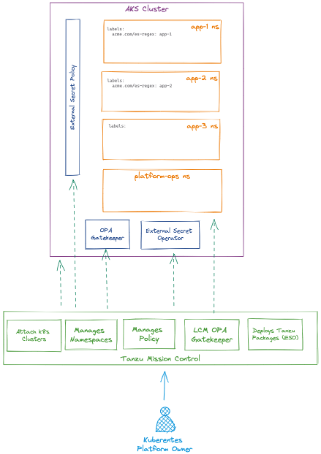 Key Vault and Azure Synapse Analytics TokenLibrary – 36 Chambers – The  Legendary Journeys: Execution to the max!