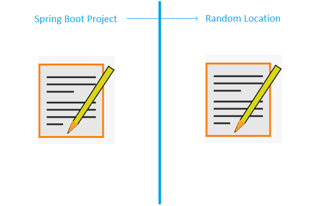 Spring Boot : Simplest ways to use properties files from custom ...