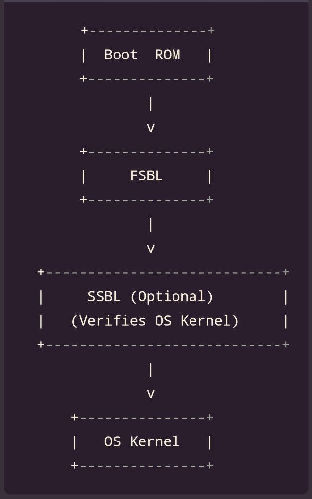 boot-stages-in-an-embedded-system-by-m-waseem-abbas-medium