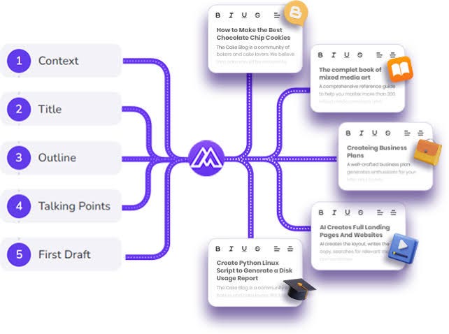 Marketing Blocks – Special BUNDLE – Xavier | by Rajan | Jan, 2024