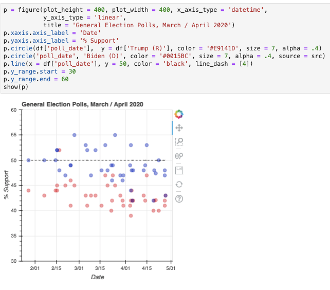 Build Your Own FiveThirtyEight Clone, Part 1 | by Alex | Medium