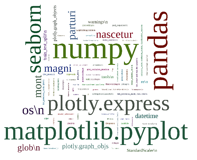 Creating Word Cloud from Python dictionary with Flask - Yiğit ...