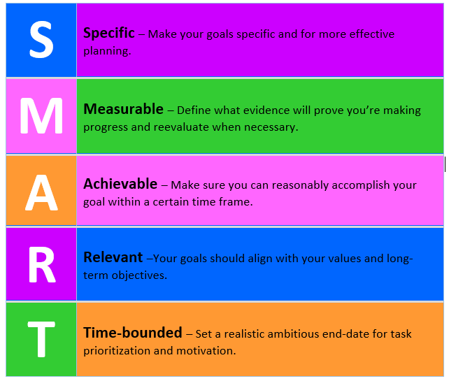 SMART Goals for College Students. My ScholarX Experience2 by Pramuka