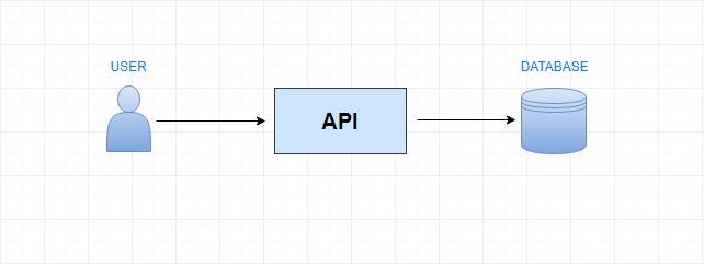 Express js + RESTFul API + MVC (Part 1) | by Prachya @Tomy | Medium