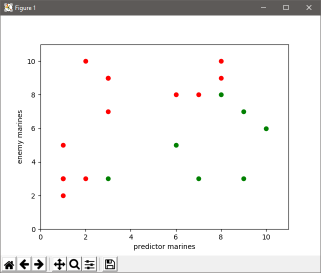 How To Predict StarCraft II Battle Outcomes with Machine Learning | by ...