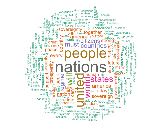 Analysing Verbatims with Wordclouds