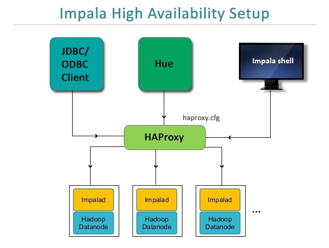 Converse clearance impala hadoop