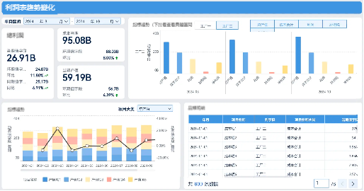 看懂利潤表原來這麼簡單?一文講清利潤表分析要點! 看懂利潤表原來這麼簡單?一文講清利潤表分析要點!