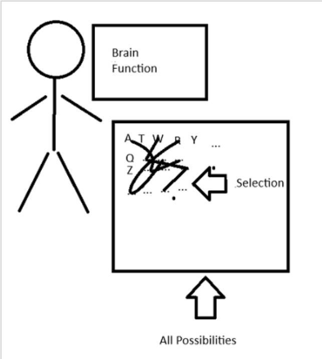 Can Human Consciousness be Transferred to Robots? My answer to that question.